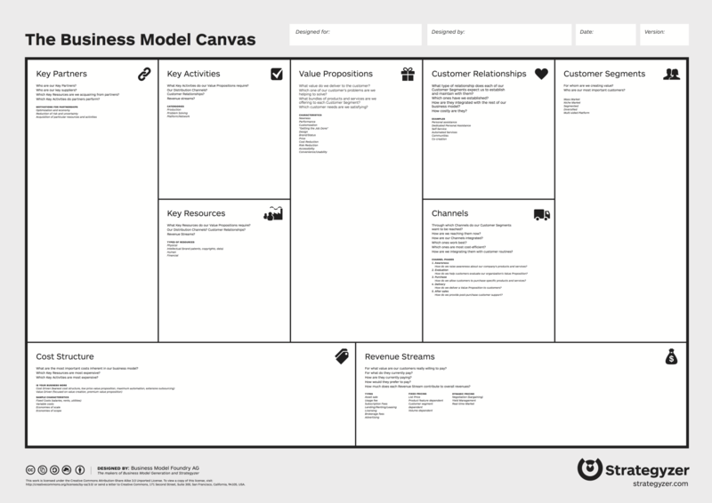 800px-Business_Model_Canvas