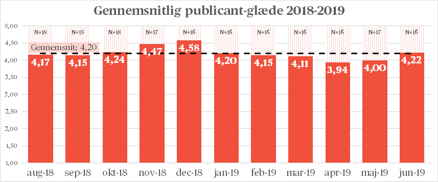 arbejdsglæde_2018-2019
