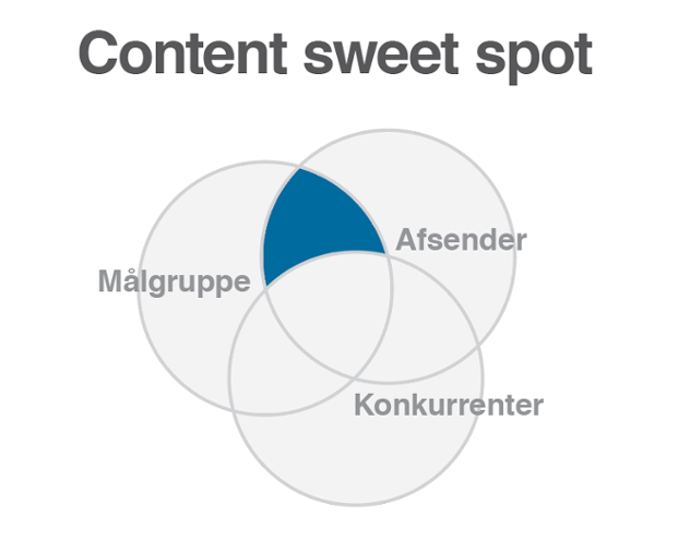 content-sweet-spot