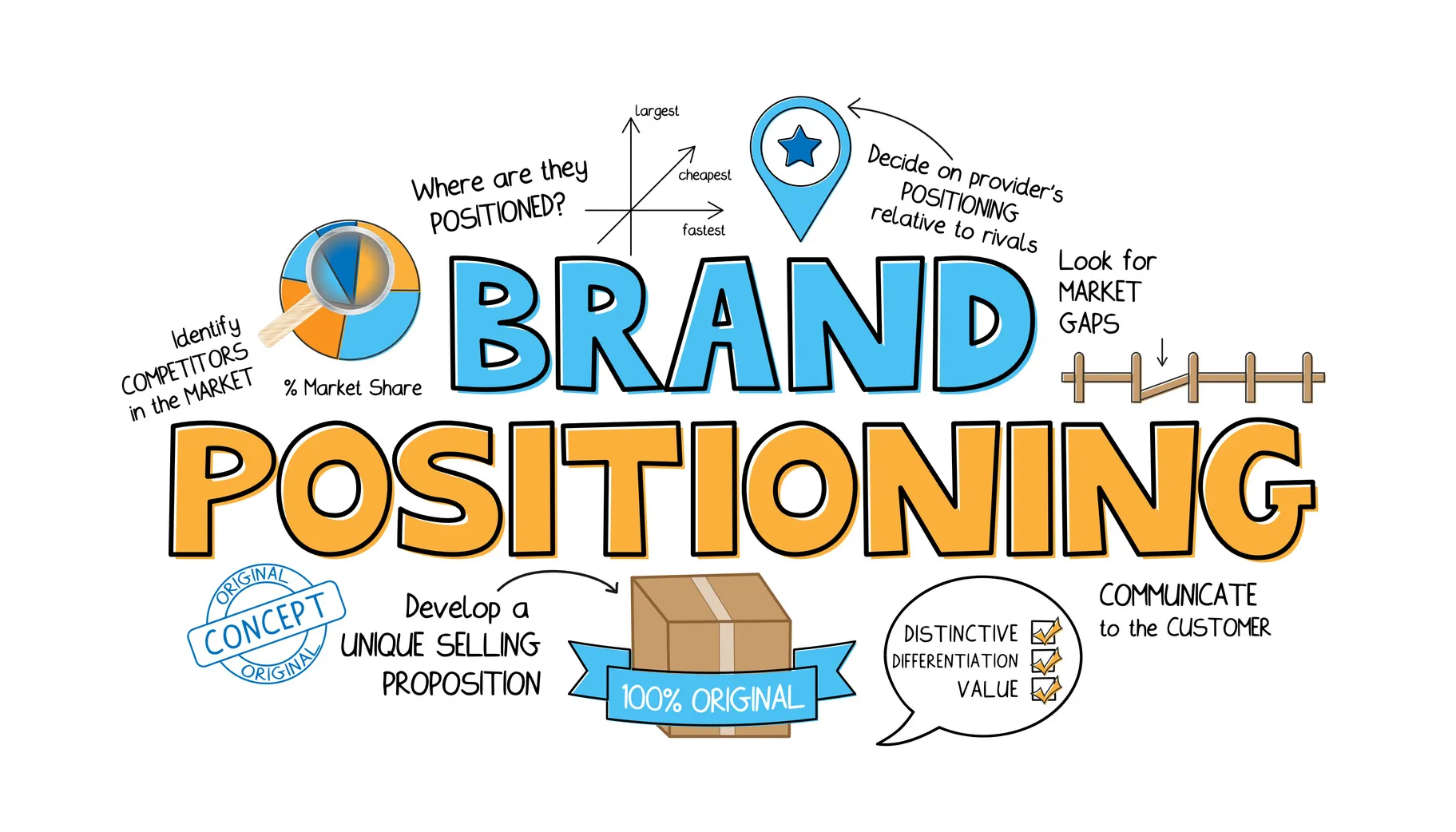 Brand-Positioning-Position-Your-Brand-in-the-Mind-of-Your-Customers